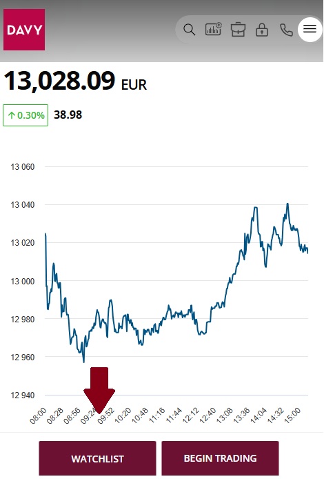 New Market and Shareprices design, mobile view