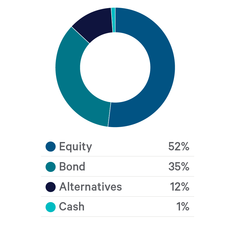 Davy Cautious Growth Fund